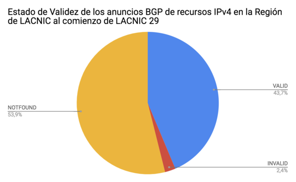 IPv4