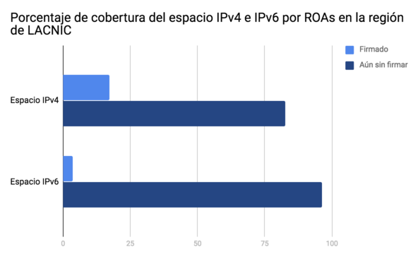 ROAs